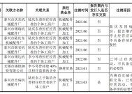 锡华科技IPO取消补充流动资金 突击分红3.5亿后补流合理性遭质疑 依赖大客户或已损害议价能力