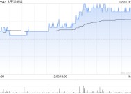 太平洋航运获小摩增持1023.84万股 每股作价约1.55港元