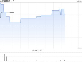 中金：上调沛嘉医疗-B目标价至5港元 维持“跑赢行业”评级