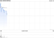 昊海生物科技发布2024年度业绩快报 归母净利润4.2亿元同比增加0.97%