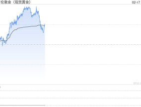 黄金突然“大变脸”！金价日内大涨逾22美元