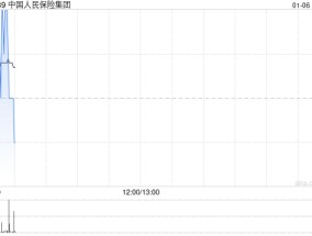 中国人民保险集团：每股A股将于1月10日派发现金红利0.063 元