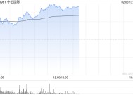 中芯国际早盘涨近8% 机构看好科技股价值重估