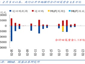 和你“债”一起|如何度过债市逆风期？