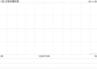 正乾金融控股公布将于3月11日上午起复牌