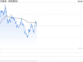 黄金昨日暴跌后接下来如何走?