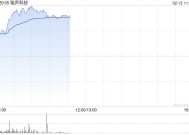 手机产业链早盘延续涨势 瑞声科技涨超8%比亚迪电子涨超5%