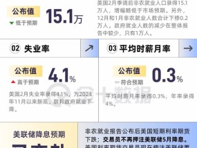 非农整体弱于预期，数据有何看点？