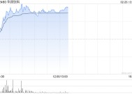 华润饮料盘中涨超7% 中信证券表示公司有可能被纳入港股通