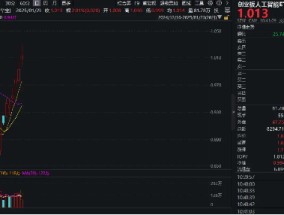 豆包概念走强！汉得信息20CM涨停，创业板人工智能ETF华宝（159363）续涨2%冲击六连阳！