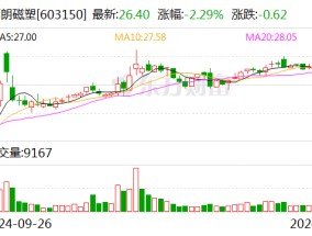 万朗磁塑：终止2023年度向特定对象发行A股股票事项