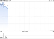 阿里巴巴-W1月24日斥资998.18万美元回购90.72万股