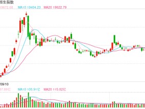 快讯：恒指高开1.02% 科指涨1.21%科网股延续涨势