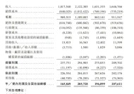 新股前瞻｜八马茶叶：营收增速逊于利润 拳头产品增长天花板难突破？