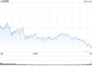 收盘：美股收盘涨跌不一 三大股指本周均录得涨幅