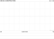 GC CONSTRUCTION委任奥柏国际为核数师