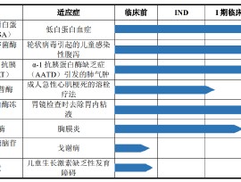 禾元生物IPO：核心产品商业化前景欠佳 与实控人前“东家”的专利诉讼仍悬而未决