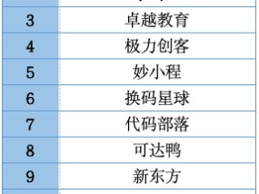 抢客大战！知名教培机构爆雷后：20万学生客源，被多家A股公司看上了！