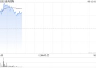 晶苑国际盘中涨超4% 机构看好入通后公司基本面及估值提升