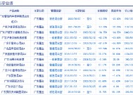 广发基金张东一卸任两只基金：给基民亏15亿，收近1亿管理费