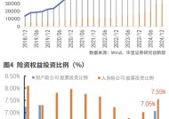 中长期资金有望加速入市