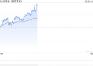 韩国在这一黄金需求上成为“世界第一”？