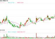 零跑汽车去年净亏收窄三成：今年冲击60万辆销量目标，力争实现盈利