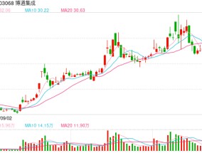 财说 | 硬蹭豆包概念，博通集成能靠AI翻身吗？