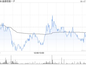 晶泰控股-P拟配售最多2.64亿股股份 最高净筹约11.25亿港元