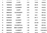 最不受欢迎ETF：2月19日华夏科创50ETF遭净赎回23.07亿元，嘉实科创芯片ETF遭净赎回12.86亿元