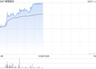 钢铁股早盘涨幅居前 鞍钢股份及中国东方集团均涨超6%