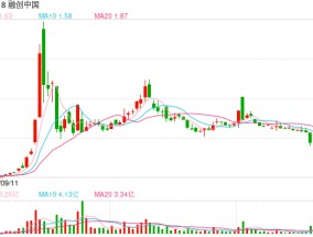 融创154亿元境内债全部完成二次重组