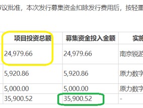 原力数字IPO：核心募投项目投资额莫名翻倍 巨额在建工程迟不转固有何玄机？|北交所观察