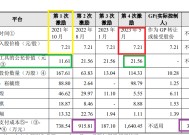 毓恬冠佳IPO：低价突击股权激励显著偏离公允价值 会计处理被质疑利润调节