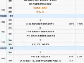 下周重磅日程：聚焦特朗普就职、“首日行政令”，日本央行会否如期加息？