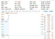 “小阳春”兑现？滨江集团领涨5.51%，地产ETF（159707）逆市拉升2.58%！机构：基本面拐点逐步接近