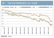 利率互换市场2024年回顾及展望