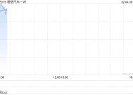 理想汽车-W股价现涨超4% 1月交付维持稳定智能驾驶持续升级