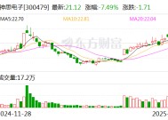 神思电子：公司业务主要聚焦智慧城市、智慧能源、智慧医疗及身份认证领域