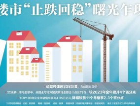 楼市2025“止跌回稳”曙光乍现