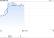 远东宏信将于5月6日派发末期股息每股0.3港元