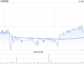 新秀丽1月9日斥资2676.59万港元回购118.56万股