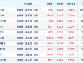 2025年首张罚单开出，事关基金销售，几十只基金调整基金经理