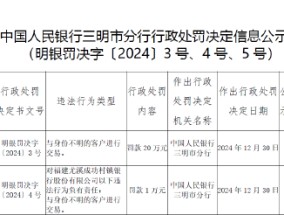 福建尤溪成功村镇银行被罚20万元：因与身份不明的客户进行交易