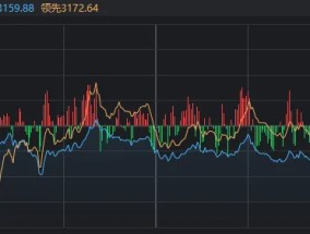 成交额不足万亿！来到关键支撑位后，今天A股发生了什么？