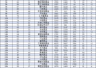 2024年兴证全球基金规模从2753亿元降至2699亿元，缩水54亿元缩水比例1.96%