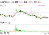 沧州明珠：股东君悦日新17号拟减持不超过1%公司股份