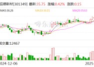 信德新材：公司高度重视新能源材料领域的技术迭代与市场机遇