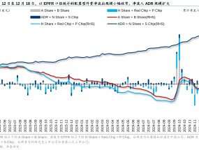 港股被动外资净流入规模持续扩大 南向资金流入及交易占比达月内峰值