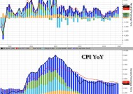 今晚20:30！特朗普关税首度渗入CPI 美股血腥抛售会否再现？